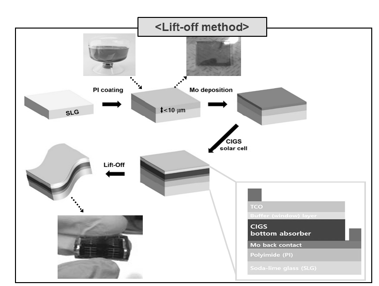Lift-off 공정을 이용한 유연 페로브스카이트/CIGS 다중접합 태양전지 개발