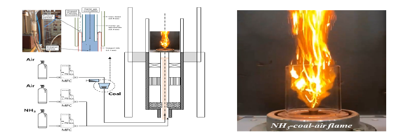 미분탄-암모니아 혼소 연소기 설계기술 개발을 위한 개념도(좌), 석탄-암모니아 화염(우)