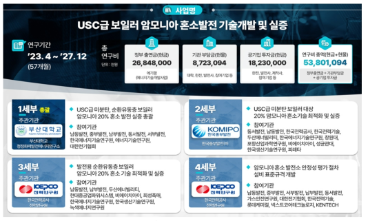 USC급 보일러 암모니아 혼소발전 기술개발 및 실증 과제(한국에너지기술평가원)