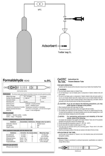 Schematic diagram of HCHO adsorption test and instructions for HCHO and toluene detector tube