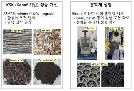 3차년도 연구 내용 요약