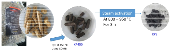 스팀 활성화를 통해 제조된 Kenaf pellet EBC