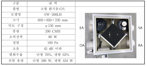 전열교환기 세부 사양