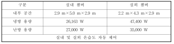 항온항습 챔버의 기본 사양