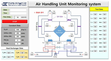 전열 공조기 성능 평가용 모니터링 시스템