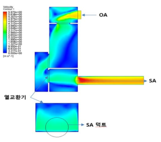 전열 공조기에서의 공기 유동 해석