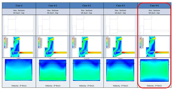 열교환기에서의 공기 유동 분포 해석 결과 (Air guider 형상 변화)