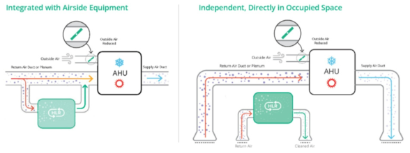 Enverid Systems 사의 HLR (HVAC Load Reduction) 모듈