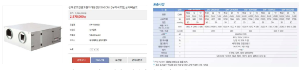 시중 전열교환기의 가격 및 스펙