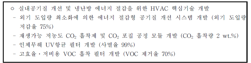 연구개발 최종목표