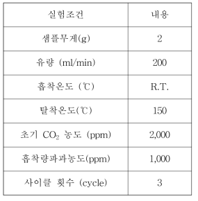 고정층 실험 조건