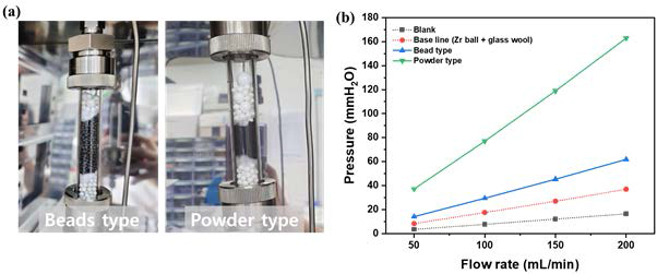 비드 및 파우더 타입 K2CO3 담지 탄소 소재의 유량별 차압 측정 결과
