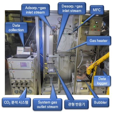 관형 고정층 저농도 CO2 포집 시스템 구축