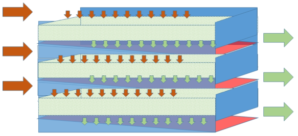 트레이의 적층된 모습과 유체의 흐름방향 예시