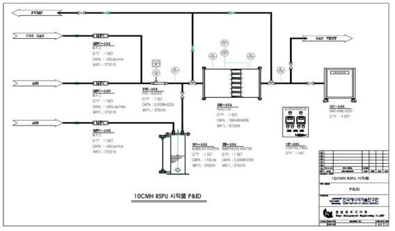 10 CMH급 RSPU 프로토타입 저차압-저농도 CO2 포집 시스템 도면