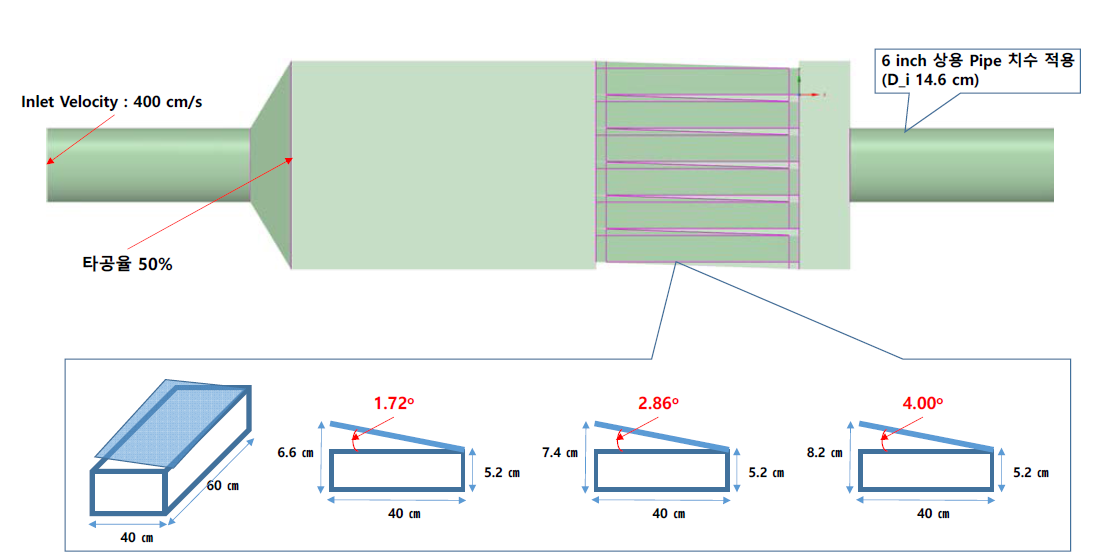 트레이의 가이드 각도에 따른 Geometry 및 유닛내 유속분포 해석 조건