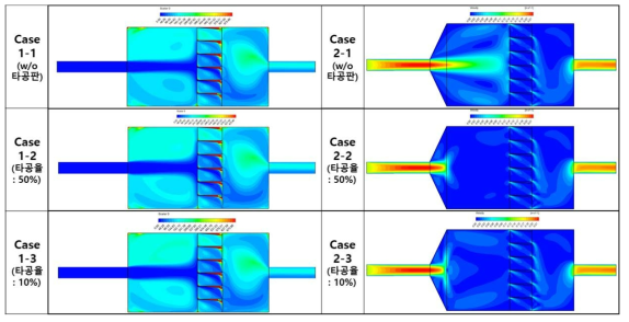 기체 유입구에 덕트 각도 및 타공률에 따른 유동 해석 비교