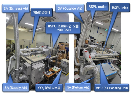 항온항습챔버 및 AHU 연계 통합 RSPU 시스템 구축
