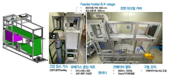 광폭 방사시스템 3D 모델(좌)과 설치 사진(우)