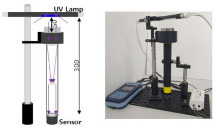 여과재 광투과도 측정 시스템 모식도(좌)와 사진(우)