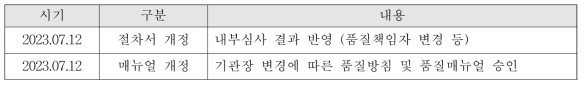 2023년 시험분야 품질경영시스템 개정