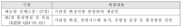 2023.07.12. 품질매뉴얼 개정 내용