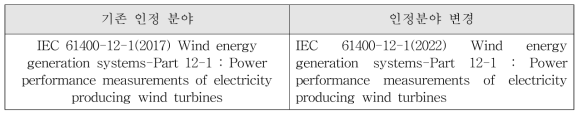 풍력터빈 출력성능 시험 인정 최신화 분야