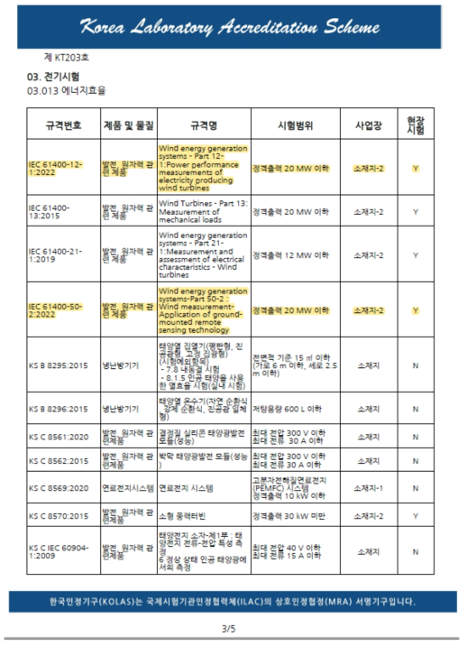 한국에너지기술연구원 시험분야 KOLAS 인정서