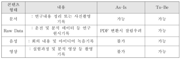 연구노트 형식 다변화