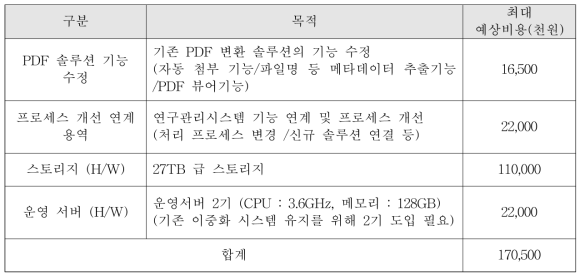 연구노트 형식 다변화를 위한 시스템 구축 예상 비용