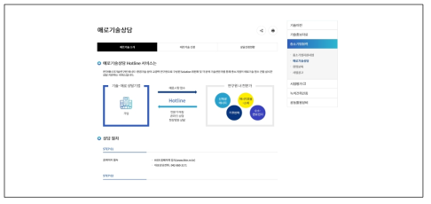 기술애로상담 핫라인