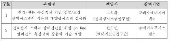 2023년 에너지닥터 기업성장지원사업(상용화지원형) 수행과제 리스트