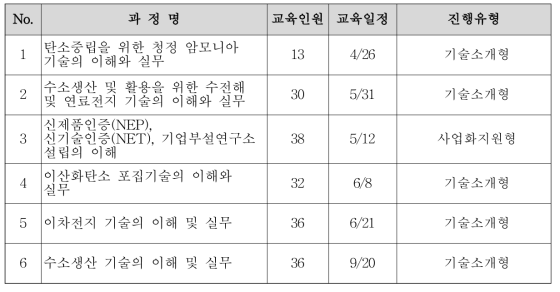 2023년도 기술교육 과정 및 세부일정