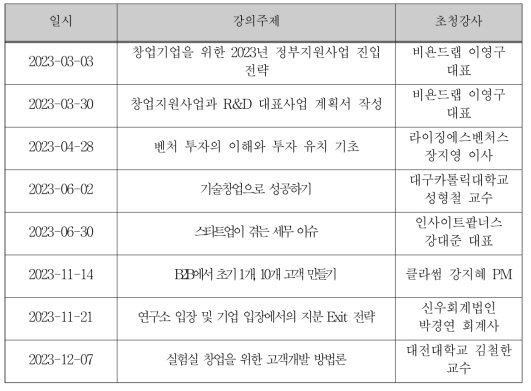 2023년도 KIER 스타트업 아카데미 주제 및 일정