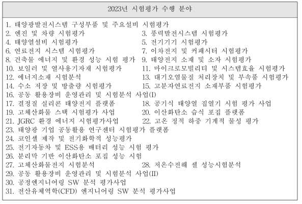 2023년 한국에너지기술연구원 시험평가수행 내역