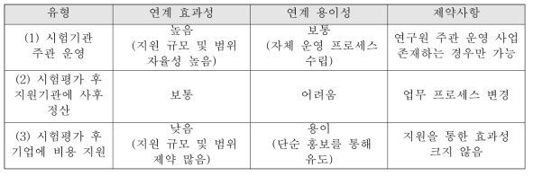 유형별 특징 분석