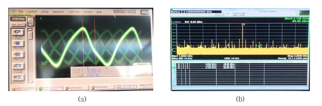 (a) PI 출력 Waveform 측정 결과, (b) PI Linearity 측정 결과 (이민재)