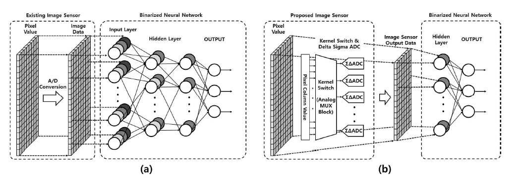 Binarized neural network