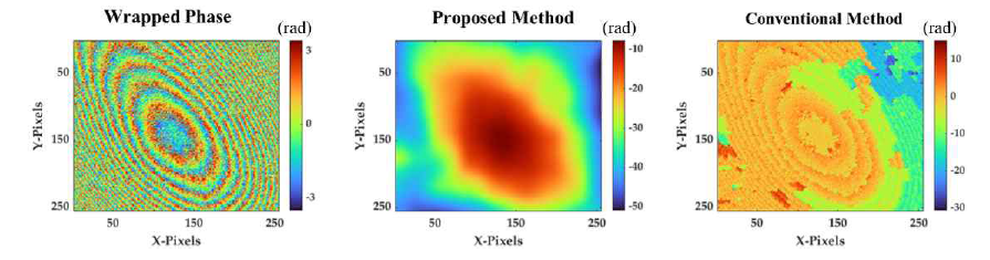디지털 홀로그래피를 통해 획득한 래핑된 위상 이미지에 대한 위상 연속화. (이병하)