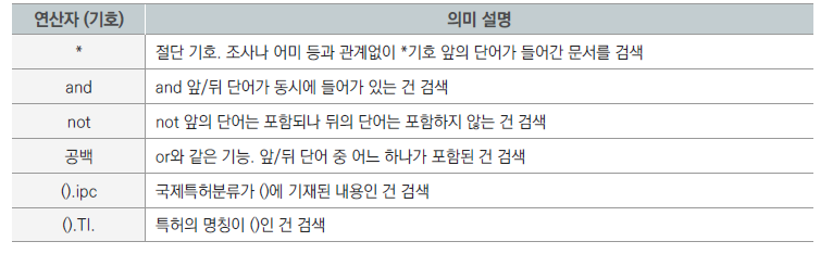 검색 연산자