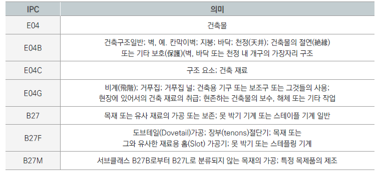 IPC 분석