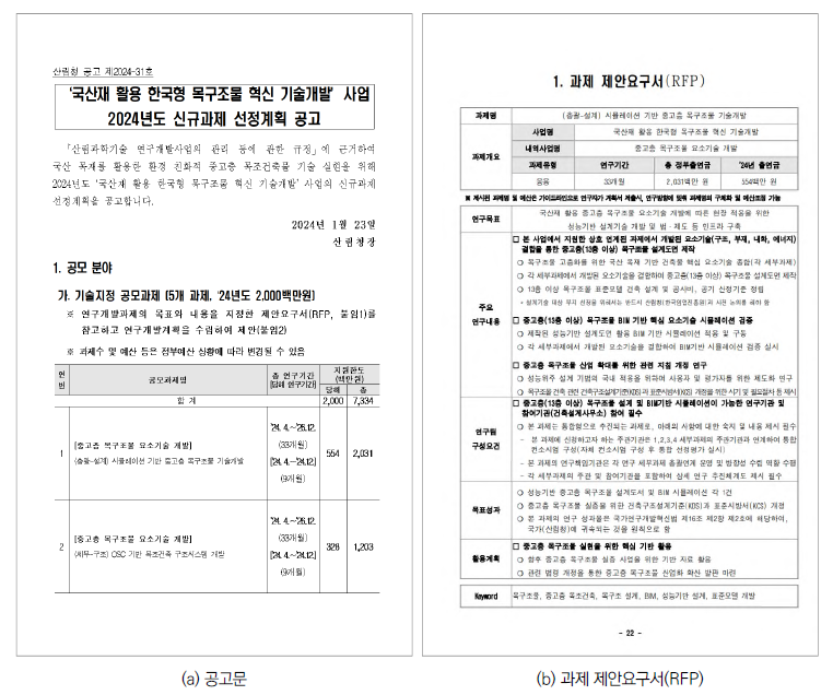 국산재 활용 한국형 목구조물 혁신 기술개발 과제 공고 및 제안요구서