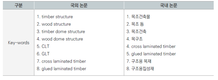 논문 검색용 세부 키워드