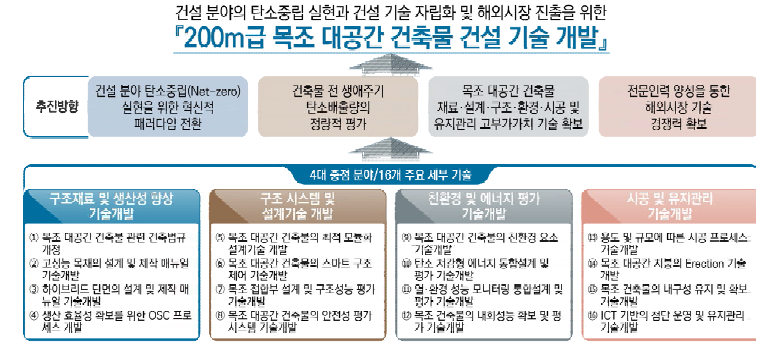 기획연구 최종목표 및 추진 방향