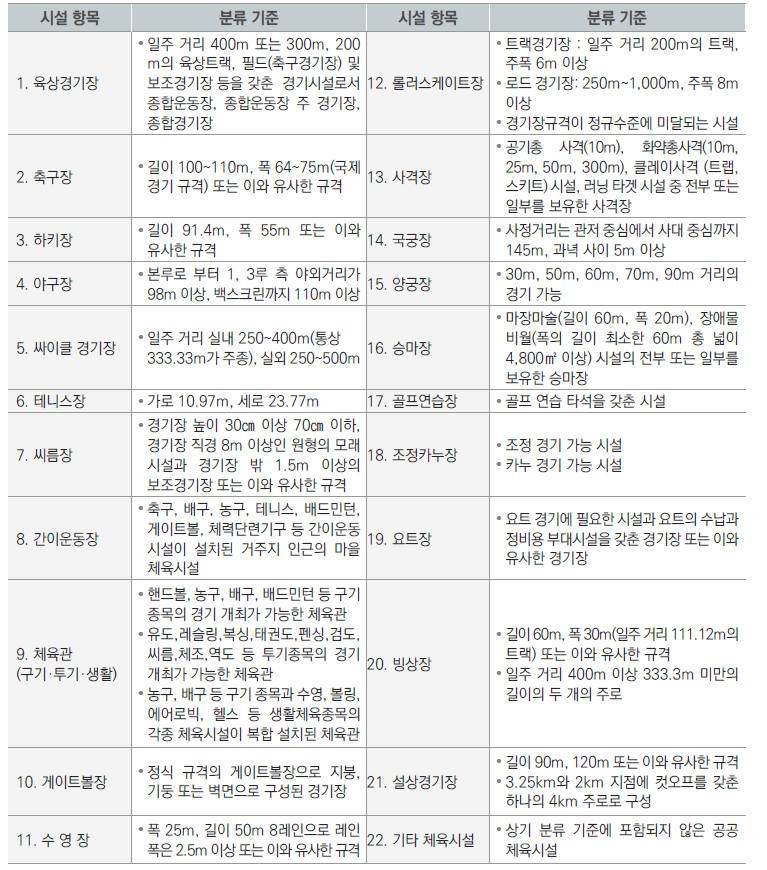 국내 공공 체육시설의 분류 기준