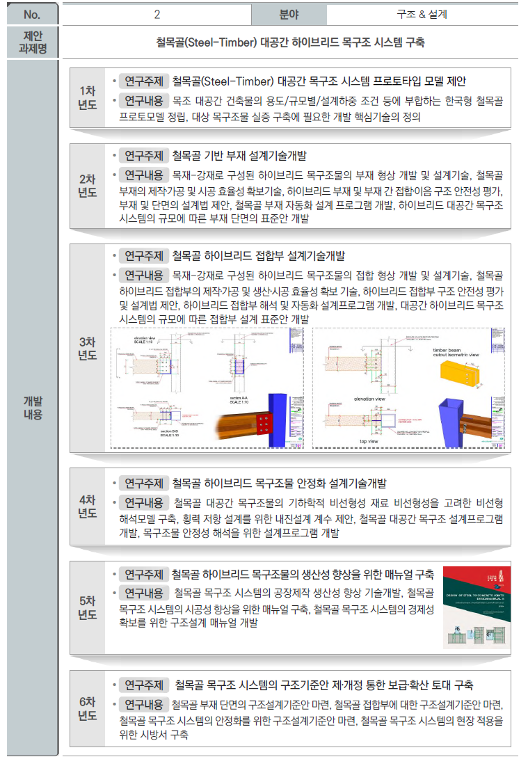 기술수요조사(No. 2)