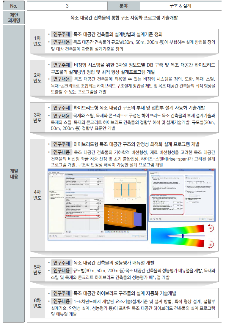 기술수요조사(No. 3)