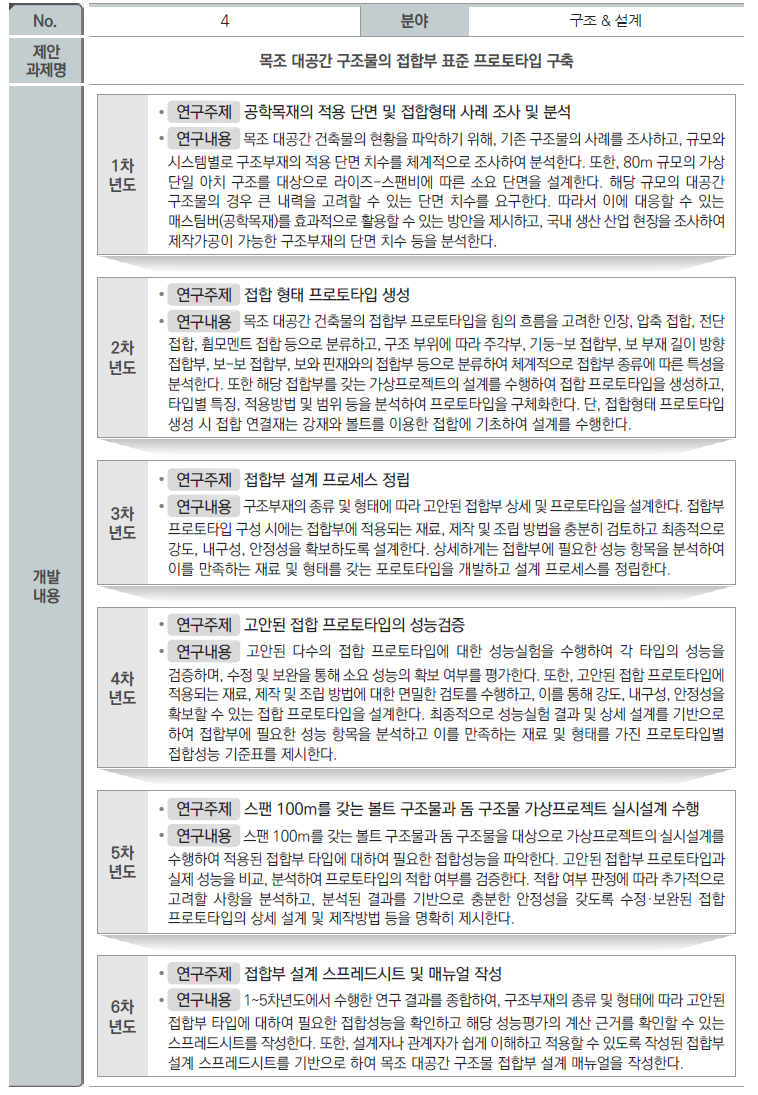 기술수요조사(No. 4)