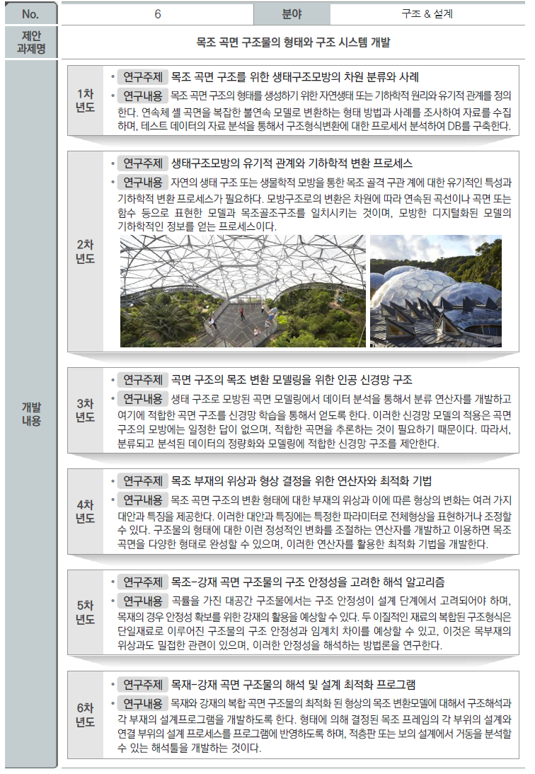 기술수요조사(No. 6)