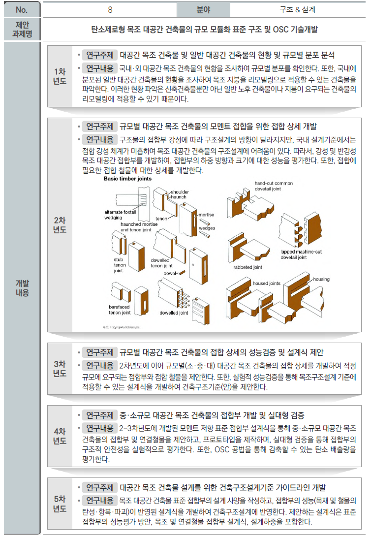 기술수요조사(No. 8)